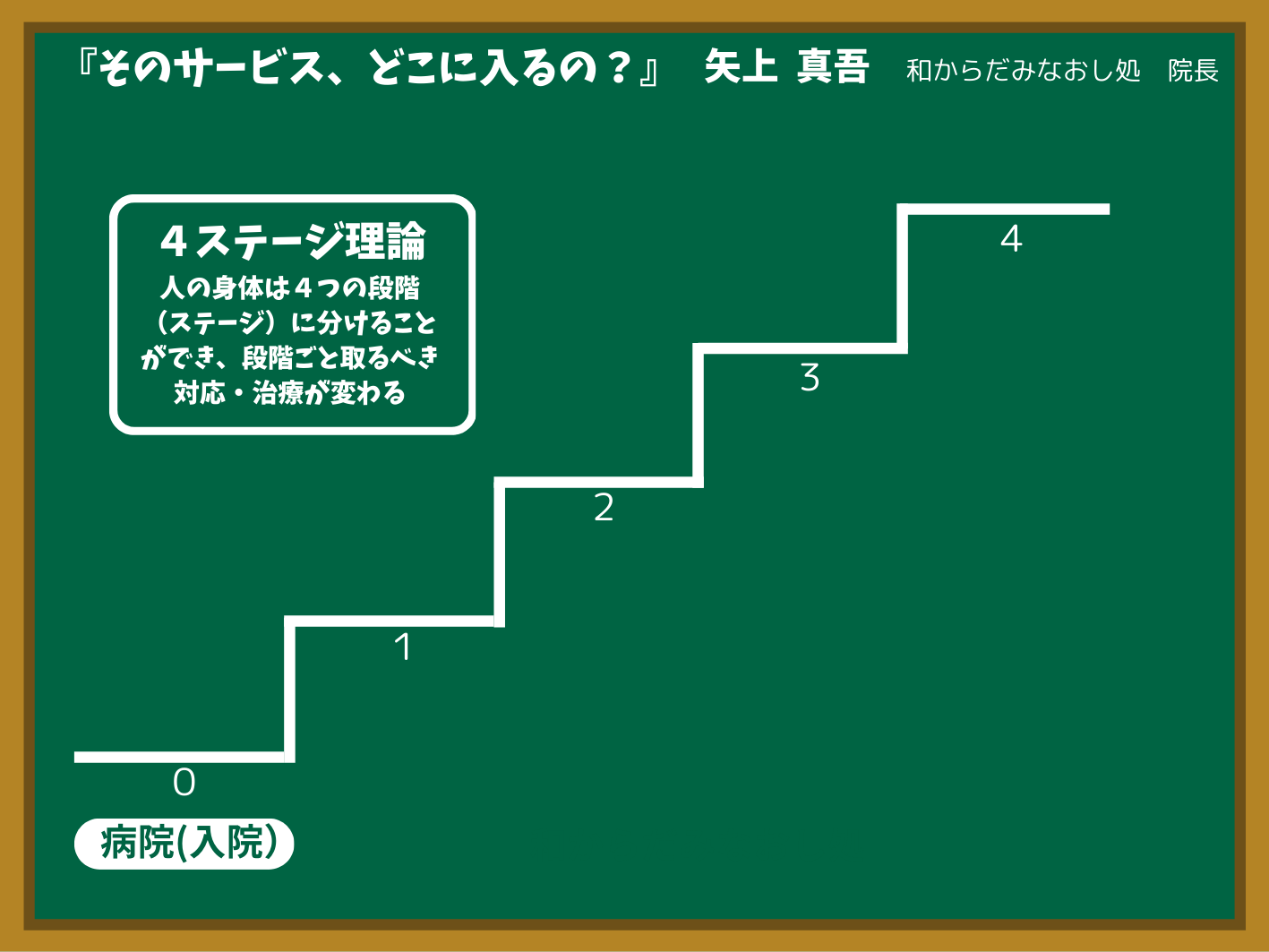ステージ0 入院