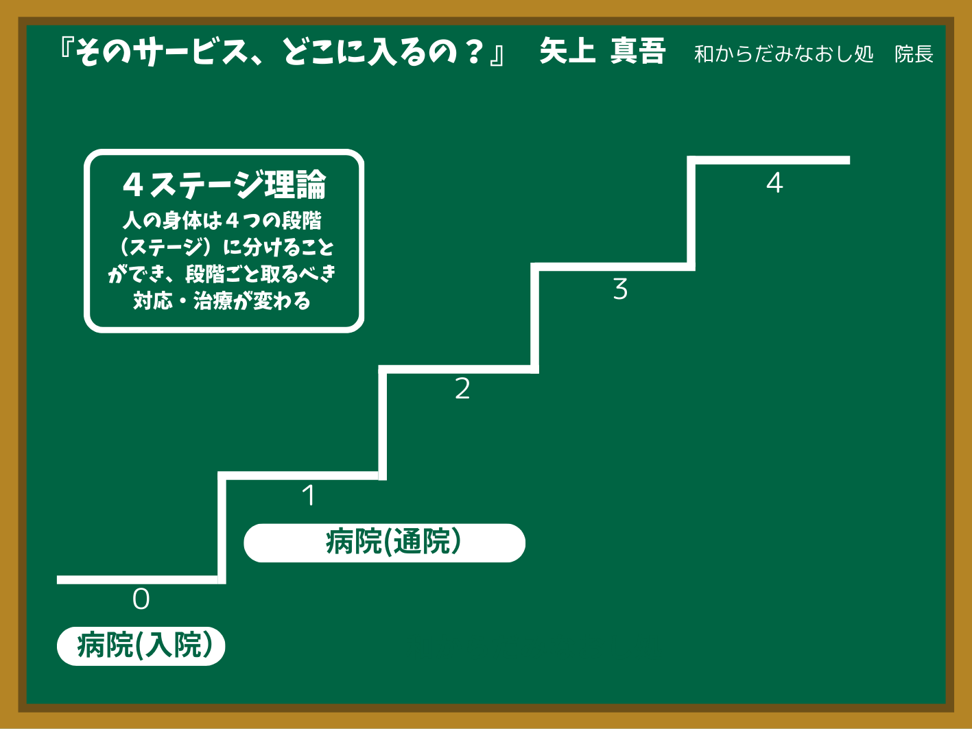 病院(通院) ステージ1-2