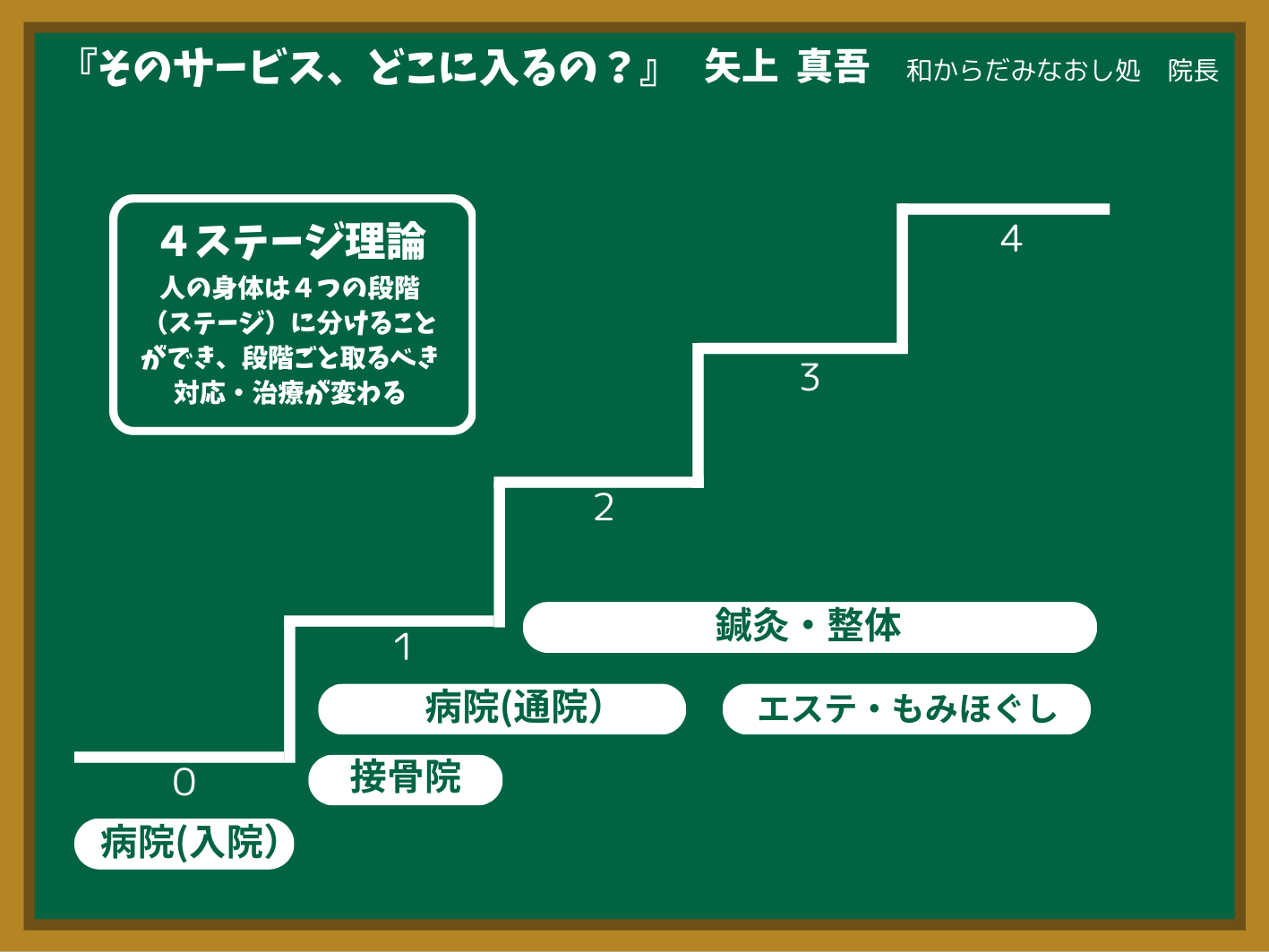 エステ・もみほぐし ステージ3-4