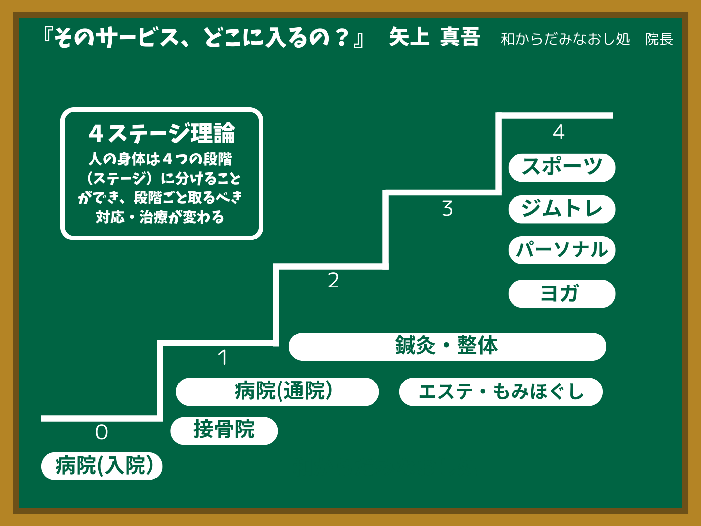 ステージ4で受けるべきもの