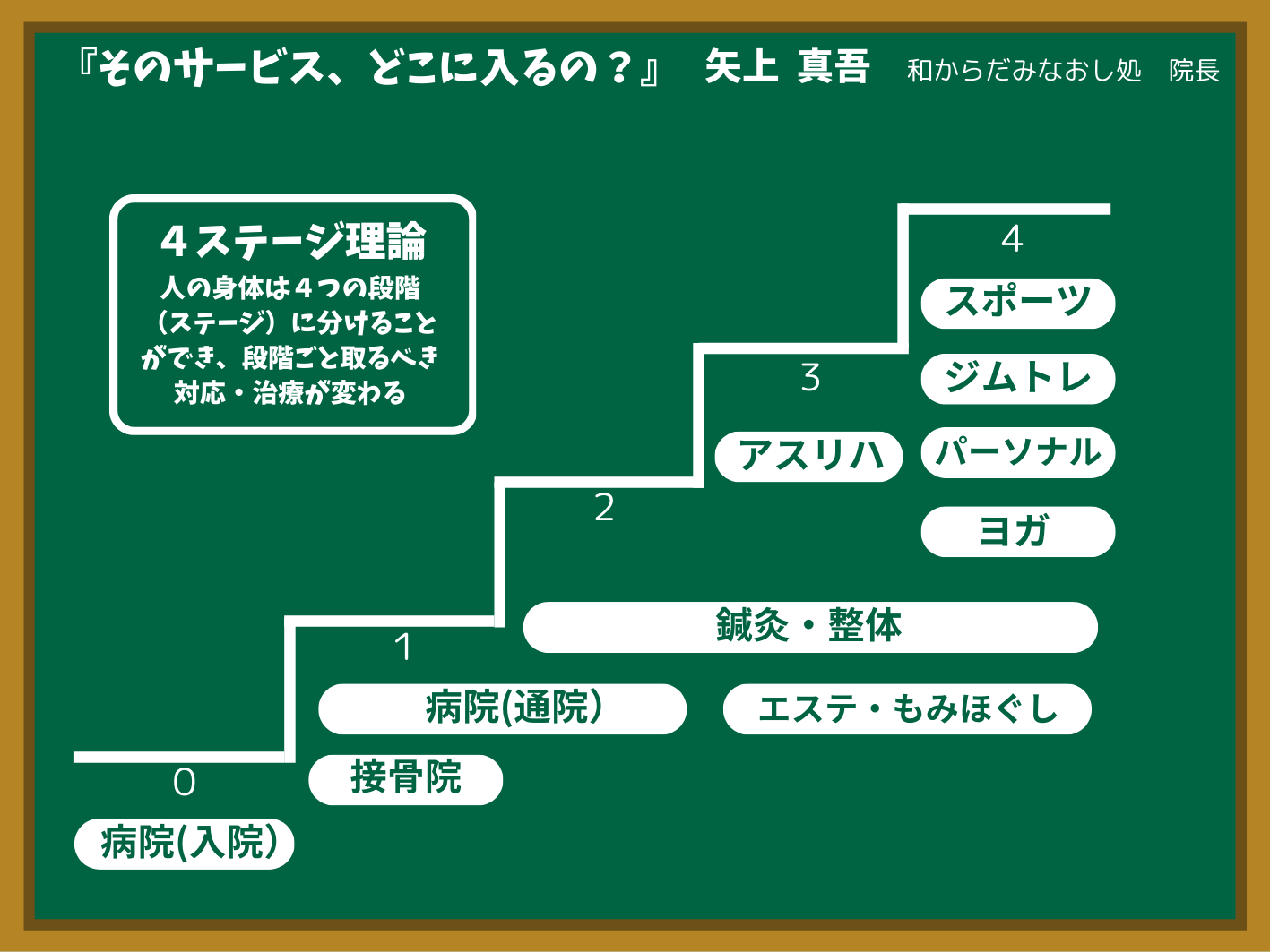 アスレチックリハビリテーション