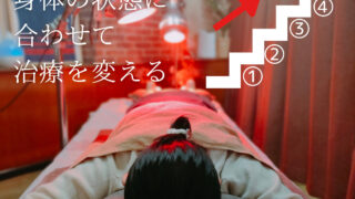 身体の状態は4つの段階に分けることができる